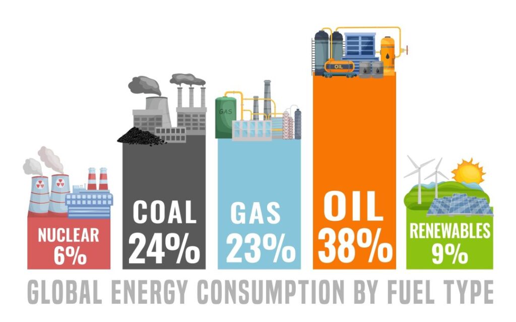 ExxonMobil