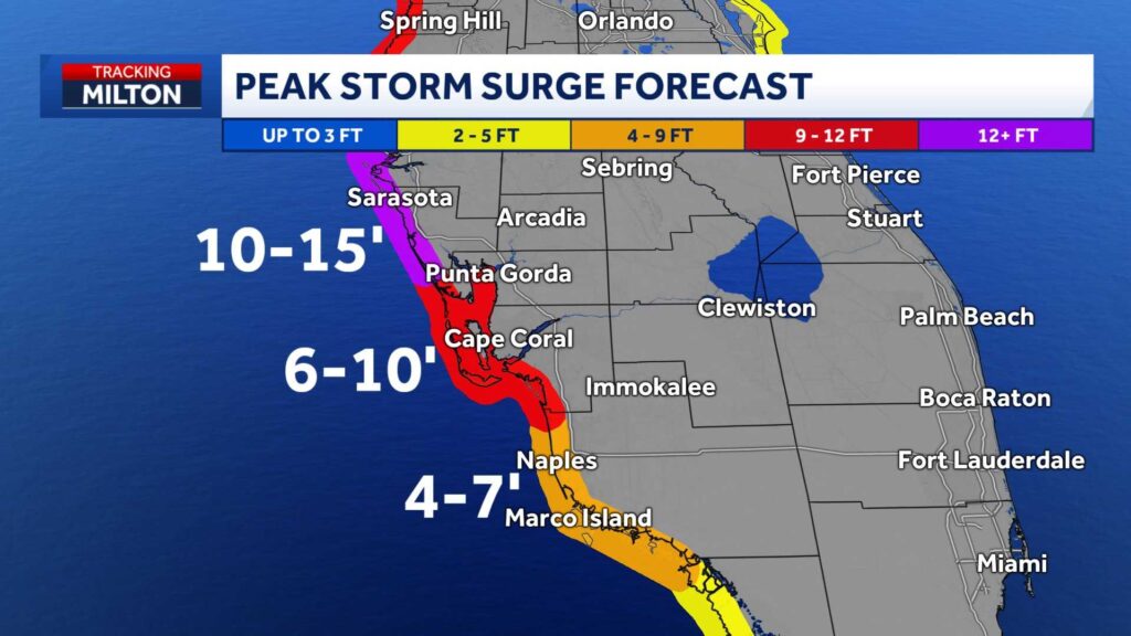 storm-surge